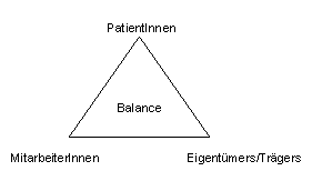 balance